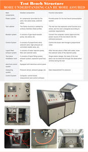 ODMT Maßgefertigte Elektronische Druckprüfmaschine für Rohre, Schläuche und Leitungen aus Aluminiumlegierung und Edelstahl, 600 MPa - Product Image 2