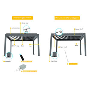 OEM Luxe Moderne <span class=keywords><strong>Store</strong></span> Extérieur Patio Pergola Aluminium Imperméable Persienne Toit Métal Jardin Pergola - Product Image 3