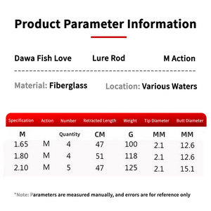 ODM 1.65/1.8/2.1m FRP M Action Spinning And Baitcasting Jigging Lure <strong>Fishing</strong> <strong>Rod</strong> For Saltwater - Product Image 5