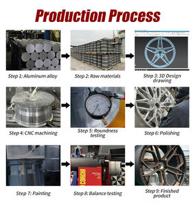 Jantes en alliage d'aluminium GPW Bronze Monoblock forgées 19x8.5 19x9.5 19x11 19 pouces 20 21 22 pouces 5x112 pour bmw G30 X6 <span class=keywords><strong>Audi</strong></span> <span class=keywords><strong>Sq5</strong></span> - Product Image 5