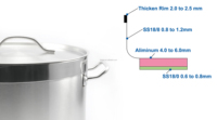 Marmite à soupe en acier inoxydable de qualité commerciale NSF, pour usage en restaurant, avec couvercle, compatible lave-vaisselle et four, compatible gaz et induction, multicouche