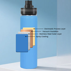 Atacado Promoção Tumbler Copos Isolamento Térmico 1000ml Double Wall Stainless Steel <span class=keywords><strong>Sport</strong></span> Water Garrafa com logotipo Personalizado - Product Image 3