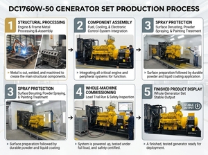 <span class=keywords><strong>Wagna</strong></span> 200kW 250kVA Offener Typ Dreiphasiger Industrie-Dieselgenerator Notstromaggregat 220kW Stromversorgung Wassergekühlt - Product Image 4