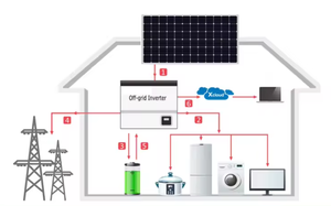 Baterías Solares de Iones de Litio de Alta Calidad Mutian, 48V 200Ah 5Kwh, Sistema de Energía Solar - Product Image 5