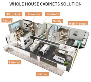 Armoires de cuisine personnalisées en gros de <span class=keywords><strong>George</strong></span> Group, prêtes à assembler, armoires de cuisine blanches de style shaker - Product Image 5