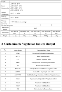 نظام التحليل الطيفي الجيولوجي عبر الإنترنت OPTOSKY ATP9160 - Product Image 4