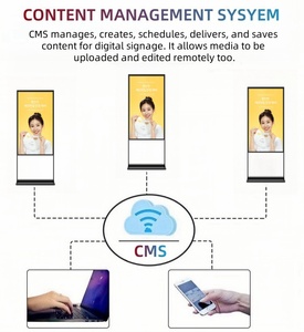 2025 Trung Quốc nhà máy thiết kế mới 43 "50" 55 "65" CMS miễn phí điều khiển từ xa Andorid/ Windows tầng thường vụ kỹ thuật số kiosk - Product Image 6