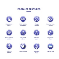 Rastreador GPS OBD2 4G LTE para Autos, Dispositivo de Rastreo de Vehículos en Tiempo Real, Mini Puerto OBD Plug & Play con Gestión de Flota