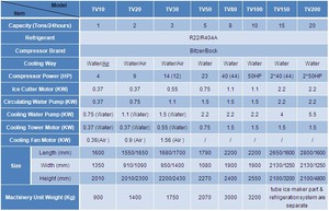 Nhà máy thương mại giá 30 10 tấn 5 tấn nhà sản xuất ống máy nước đá 20 tấn - Product Image 6