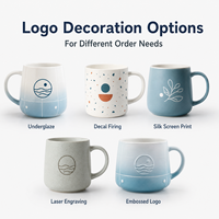 Taza de Cerámica con Esmalte Reactivo y Acabado Artístico, Fabricante para Tiendas de Regalos, Marcas de Comercio Electrónico, Programa de Marca Privada