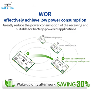 อีไบท์ E220-900T22S โมดูลลอรา LLCC68 ชิป FCC CE RoHS 5 กม.ระยะไกลไร้สายเครื่องรับส่งสัญญาณ UART 868MHz 915MHz ไร้สายโมดูล Rf - Product Image 4