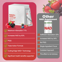 Suppléments en gros de NAD+ avec Resvératrol et Nicotinamide Riboside pour la santé des adultes, soutien vitaminique, OEM personnalisé, anti-âge