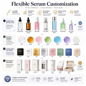 OEM Private Label Organic Anti-wrinkle Polyphylla Skin <strong>Serum</strong> Wholesale Custom Organic Facial <strong>Serums</strong> <strong>Timeless</strong> Minimalist <strong>Serum</strong> - Product Image 4