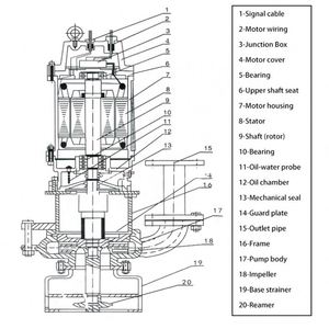 MS ZJQ Pz <b>Submersible</b> Sand Slurry <b>Pump</b> 5.5kw Power for Mud Pumping - Product Image 4