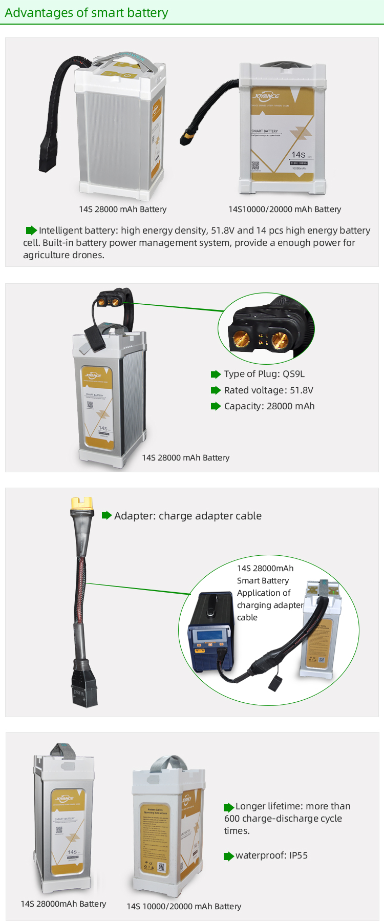 JOYANCE 10AH/20AH/28AH Agriculture Drone Battery, intelligent battery: high energy density, 51.8V and 14 pcs high energy battery