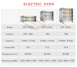 Itop — four rotatif de cuisson pour petit déjeuner, 3 plateaux, équipement de cuisine, Mini boulanger - Product Image 6