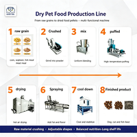 Ligne d'extrusion d'aliments pour animaux de compagnie, machine de fabrication de croquettes sèches avec four de séchage pour installation en usine, tension personnalisée 1-2T/H 220V 380V 440V