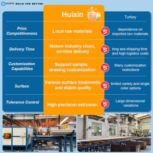 Fabbrica di profili per porte Architrave in lega di alluminio con rivestimento in polvere - Product Image 4
