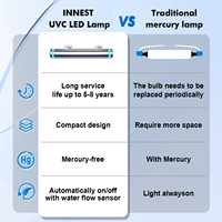 Purificateur d'eau médical et automobile Innest 6LPM avec circuit intégré, désinfecteur UV-C pour eau propre