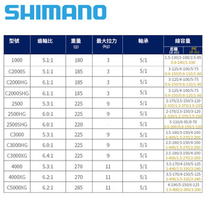 Nuevos Carretes de Pesca Giratorios <span class=keywords><strong>FB</strong></span> 21 1000 2500 C3000 4000XG C5000XG 5+1BB X-Ship para Agua Salada - Product Image 3