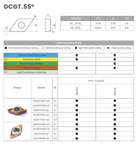 Plaquette de tournage Naigu en carbure ultra-précis recouvert de PVD pour l'usinage de petites pièces DCGT11T301-QC pour tours CNC de précision - Product Image 3
