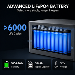 Centrale Électrique Portable 500W 1000Wh, Générateur Solaire avec Batterie LiFePO4, Onde Sinusoïdale Pure pour Ordinateurs Portables, Smartphones, Téléviseurs, Contrôleur MPPT - Product Image 6