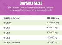 Acentiallabs 12mg 120 Gélules Souples Extrait de Graines Premium Astaxanthine Antioxydant Suppléments Végétaliens Capsules Végétaliennes en Bouteille pour les Yeux, les Articulations et la Peau