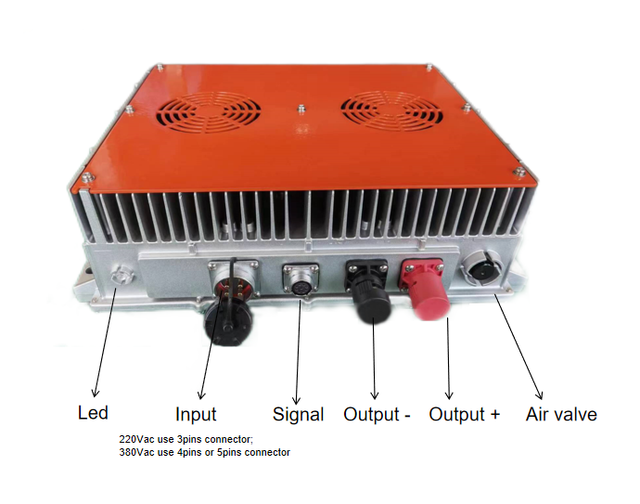 54.75V110A on Board Charger (OBC) High-Efficiency Battery Charger  Lithium Battery Charger