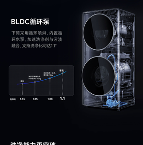 Para <span class=keywords><strong>Lavadora</strong></span> y Secadora Todo en Uno de Partición <span class=keywords><strong>Xiaomi</strong></span> Mijia 15kg Negra Automática de Carga Frontal - Product Image 5