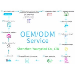 深圳工厂 IP65 防水 <span class=keywords><strong>LED</strong></span> 射灯 3W-60W 可调光束角 节能 与 Alexa Google Home 控制兼容 - Product Image 6