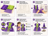 Costume de sorcière pour enfants, robe de sorcière violette et verte pour filles avec chapeau de sorcière, déguisement de fête de carnaval