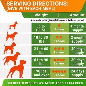 ยาเม็ดเคี้ยวป้องกันเห็บหมัดสำหรับสัตว์เลี้ยง มีสินค้าในสต็อก ปลอดสารพิษ ป้องกันเห็บหมัดและแมลง<span class=keywords><strong>กัด</strong></span>ต่อยได้ทุกวัน - Product Image 3