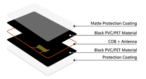 RFID Thẻ 13.56MHz ntag213 Ntag215 ntag216 Thông Minh Kỹ thuật số RFID kinh doanh thẻ PVC Matte Đen NFC thẻ - Product Image 5