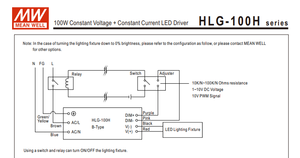 MEAN WELL HLG-100H-20A 100W 20V 4.8A CV‑CC LED Driver AC90‑305Vac IP65 Waterproof Adjustable Output Power Supply - Product Image 3