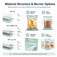 Sacs à chips personnalisés, anti-odeur, en aluminium et plastique, sachets alimentaires, emballages thermoscellés, sachets à collation, bonbons, sacs en Mylar auto-scellants
