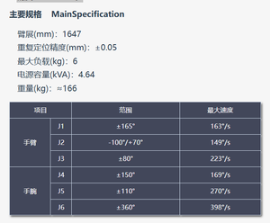 หุ่นยนต์อุตสาหกรรมแบบข้อต่อ BORUNTE WD1506A 6 แกน ขับเคลื่อนด้วยเซอร์โวไฟฟ้า PLC ป้องกันน้ำและฝุ่นระดับ IP65 มอเตอร์ เกียร์บ็อกซ์ แบริ่ง ฐานโลหะ - Product Image 4