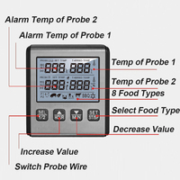 Termometer daging BBQ Digital kawat penjualan laris termometer suhu makanan dapur elektronik plastik penggunaan ganda