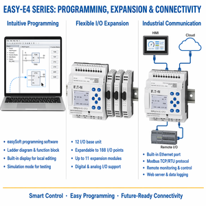 Relé Lógico Programable Eaton <span class=keywords><strong>EasyE4</strong></span> AC-12RC1P RTC 12 I/O 8DI 4RO 100-240V AC, Controlador PLC para Riel DIN, Certificado CE - Product Image 3