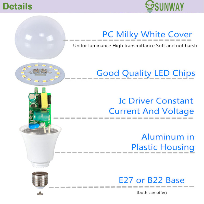 110lm/w E27 B22 3w 5w 7w 9w 12w 15w 18w led globe bulb bombillos AC85-265V DC12V 3000K 4000K 6000K 7000K