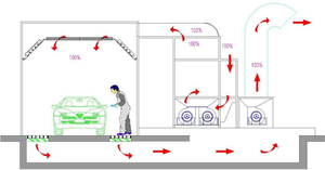 Système <span class=keywords><strong>de</strong></span> cuisson et <span class=keywords><strong>de</strong></span> séchage automobile optimisé et efficace pour <span class=keywords><strong>garage</strong></span> <span class=keywords><strong>de</strong></span> réparation - Product Image 4