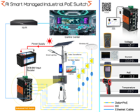 E-link Industrial AI Smart Managed - Switch PoE Mini Gigabit Ethernet de 5 Puertos y 20 Gbps (30W/60W/90W) para Sistemas de Monitoreo Solar