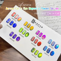 Poudre magnétique puissante effet « œil de chat » (Aurora Phantom) – Pigment magnétique fin pour nail art