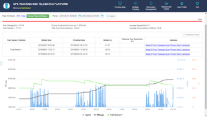 Gps xe Tracker với động cơ từ xa cut-off nhiên liệu hệ thống giám sát hỗ trợ RFID cảm biến nhiệt độ GSM định vị PC theo dõi xem - Product Image 4