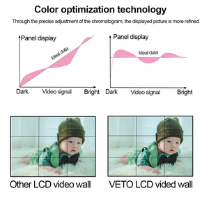 46 49 55 Inch Indoor 4k hd <b>Screen</b> 2x2 1x4 4x4 Advertising Player Lcd Video <b>Wall</b> with Controller Display - Product Image 6