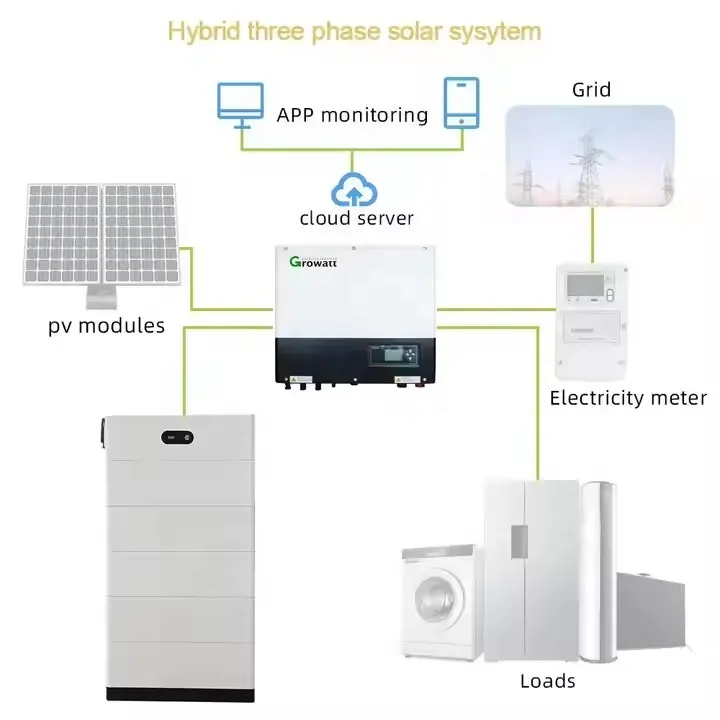 Batteries solaires pile au lithium haute tension batteries solaires au lithium entrepôt de Rotterdam pour système de batterie solaire domestique