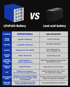 بطارية ليثيوم أيون منشورية ماركة LF105 جديدة USA EU Stock 105Ah LiFePO4 Cell - Product Image 6