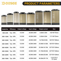 DESEE Vente en gros Alimentation à découpage LED étanche 12V 24V AC/DC pour enseignes lumineuses et bandes LED