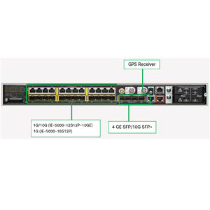 Commutateurs Ethernet industriels IE-5000-16S12P neufs en boîte avec 16 ports SFP 1G et 12 ports LAN BASE 10/100/1000 - Product Image 6