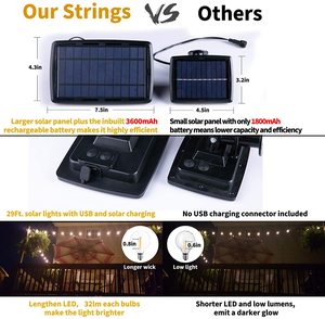Wholesale Most Popular <strong>Solar</strong> <strong>Powered</strong> <strong>Lights</strong> <strong>String</strong> G40 <strong>LED</strong> Bulbs Outdoor Decorative Adapter Festoon Globe <strong>String</strong> Lighting - Product Image 3