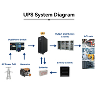 UPS en ligne industriel basse fréquence 10KVA 20kva 40kva 60kva 80kva 100KVA 120kva 160kva 200kva 300kva UPS alimentation de secours